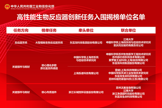 Z6尊龙凯时